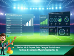 Daftar Klub Sepak Bola dengan Pertahanan Terkuat Sepanjang Musim Kompetisi Ini
