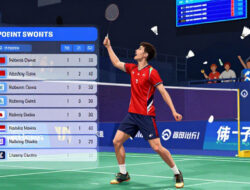 Update Mengenai Sistem Poin Terbaru Dalam Peringkat Bulu Tangkis Dunia